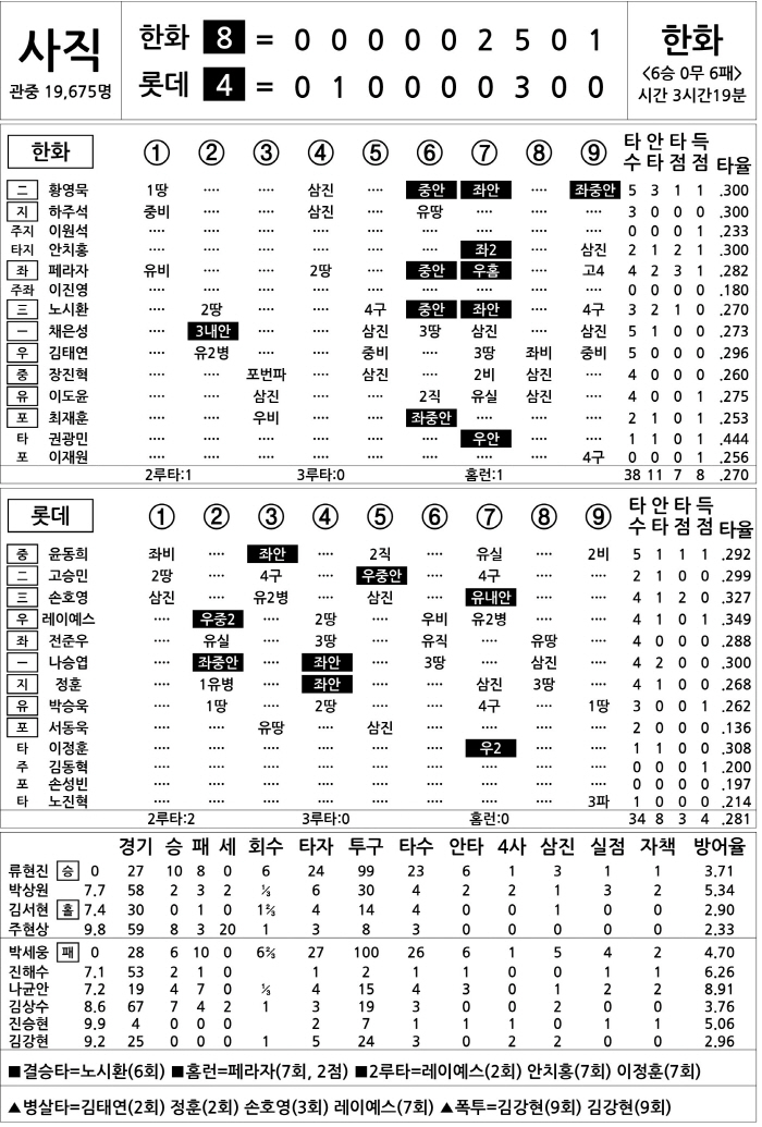  Hanwha vs Lotte (Sept. 13)