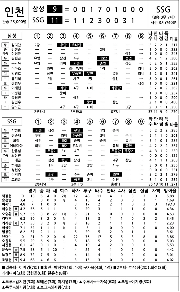  Samsung vs SSG (Sept. 14)