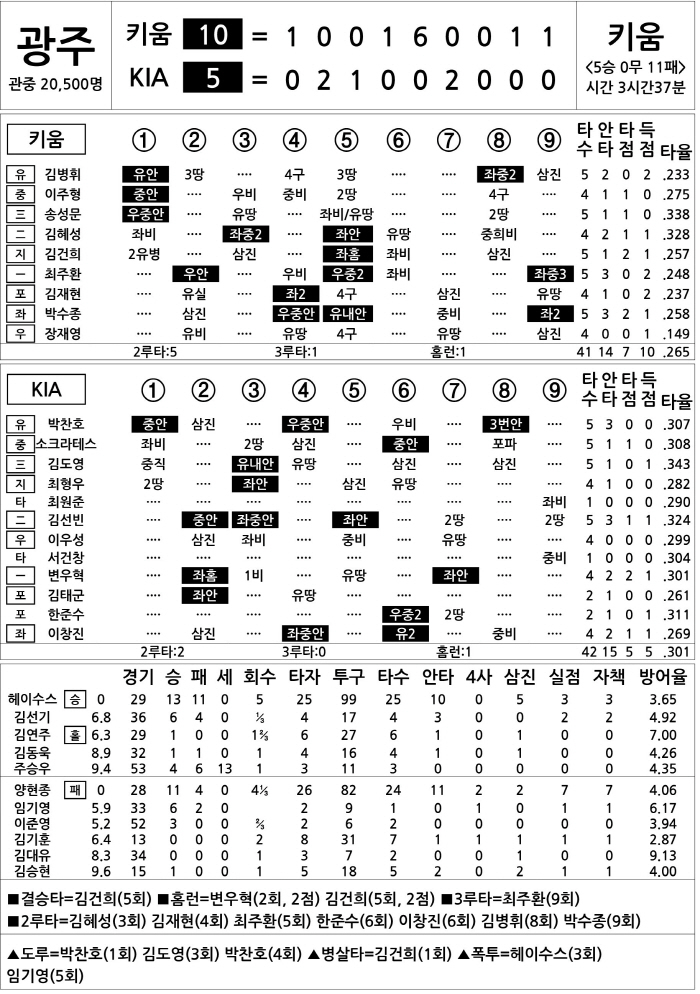  Kiwoom vs KIA (Sept. 15)