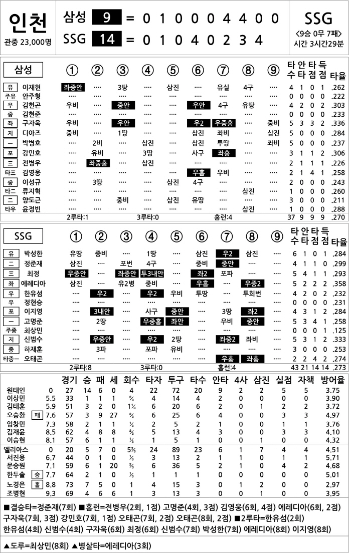  Samsung vs SSG (Sept. 15)