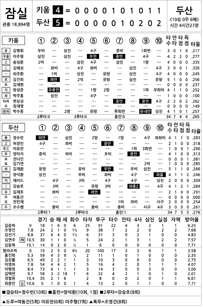  Kiwoom vs Doosan (Sept. 16)