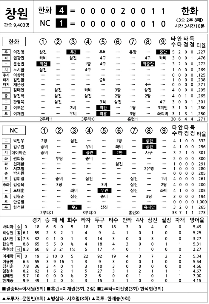  Hanwha vs NC (Sept. 17)