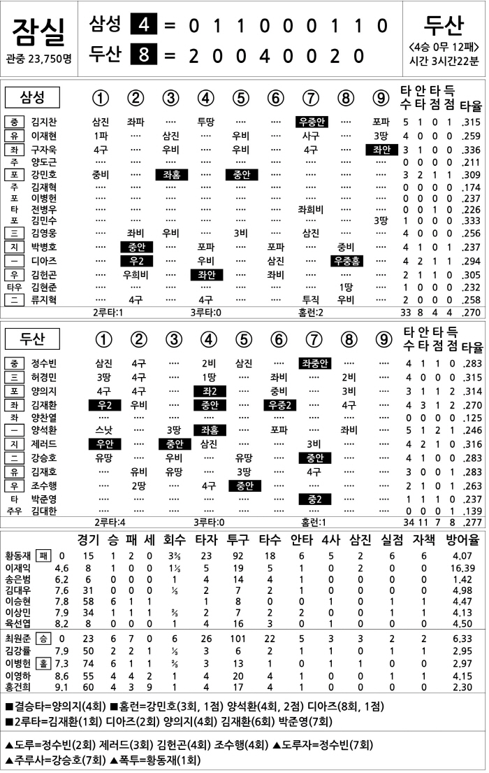  Samsung vs Doosan (Sept. 17)