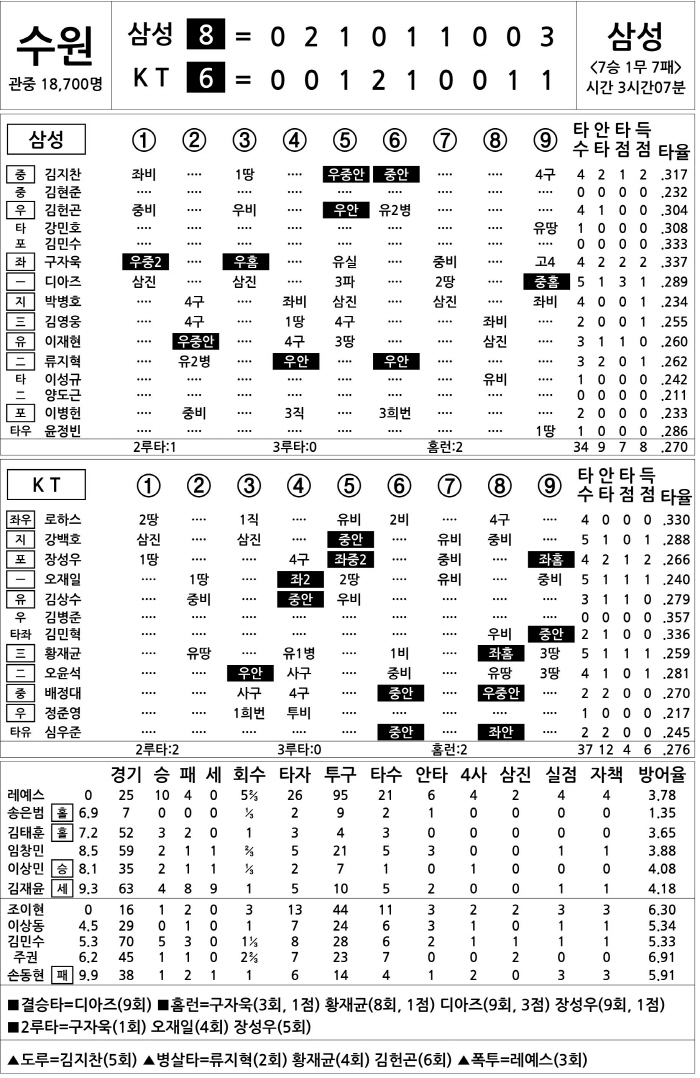  Samsung vs KT (Sept. 18)