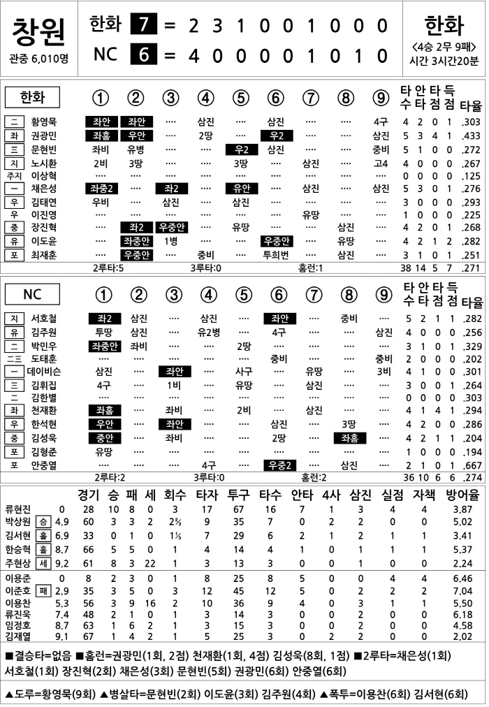  Hanwha vs NC (Sept. 19)