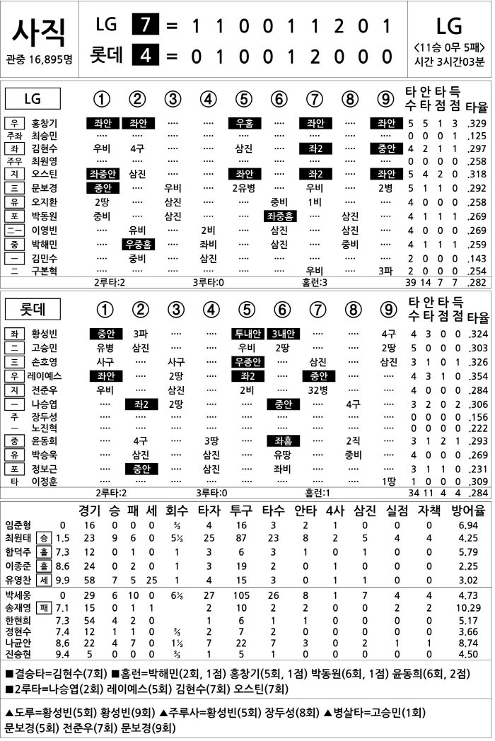  LG vs Lotte (Sept. 19)