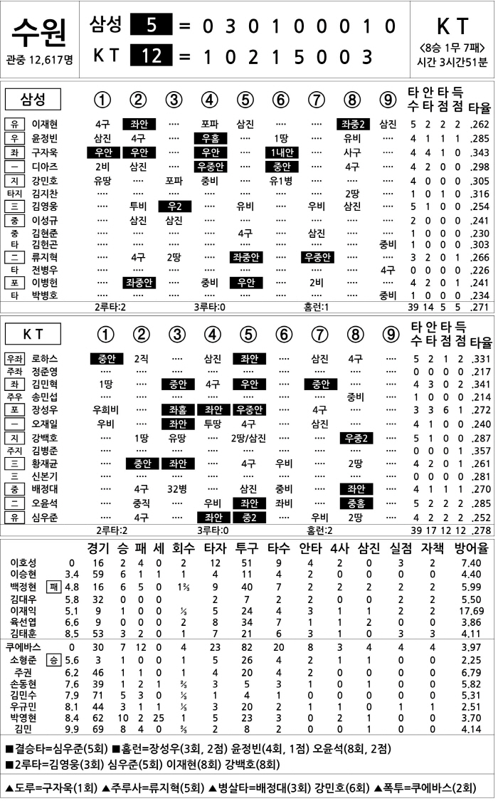  Samsung vs KT (Sept. 19)