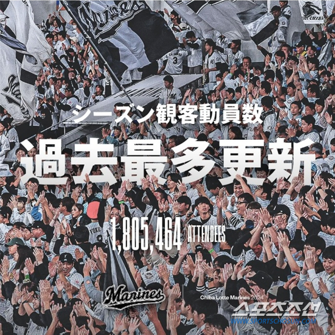 1,805,464 Most Spectators in Japan Lotte and Pimali Sasaki (Min Chang-ki's Japanese Baseball) who hold the 3rd place competition key