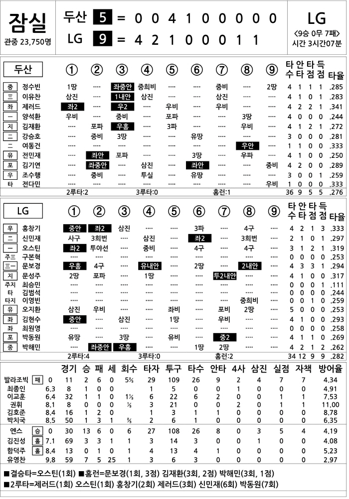  Doosan vs LG (Sept. 22)