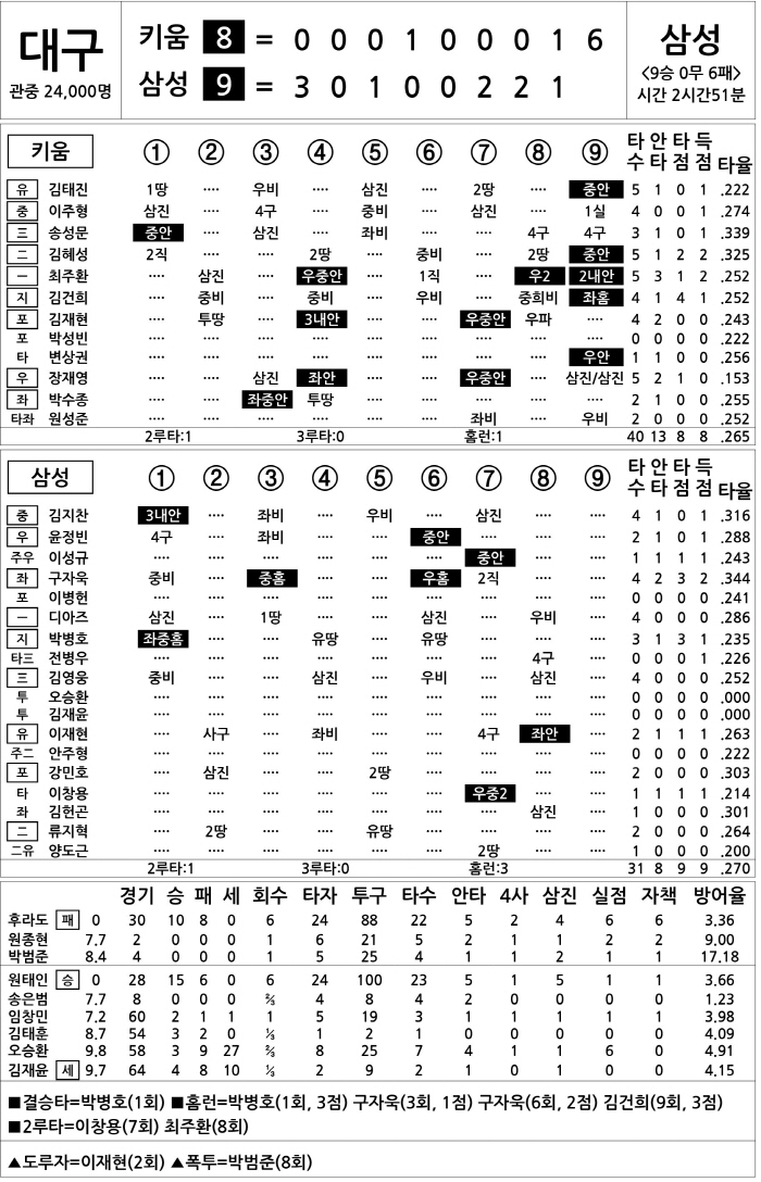  Kiwoom vs Samsung (Sept. 22)