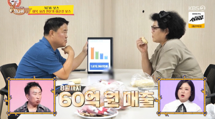 Lee Soon-sil, you said it's 10 billion won in annual sales...'Isn't the monthly sales 700 million?' ('Donkey's Ears')