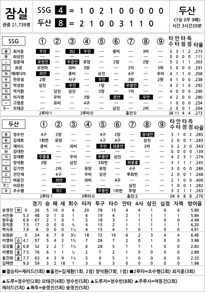  SSG vs Doosan (Sept. 23)