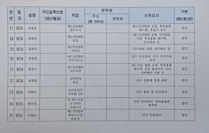 'Sports to the National Assembly' Lee Ki-heung X Jung Mong-gyu X Hong Myung-bo 25 all-time witnesses, focusing attention on pending questions by the stylistic committee on the 24th