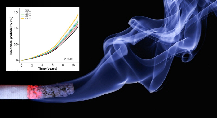 'The longer the smoking period, the more directly proportional the risk of sepsis'