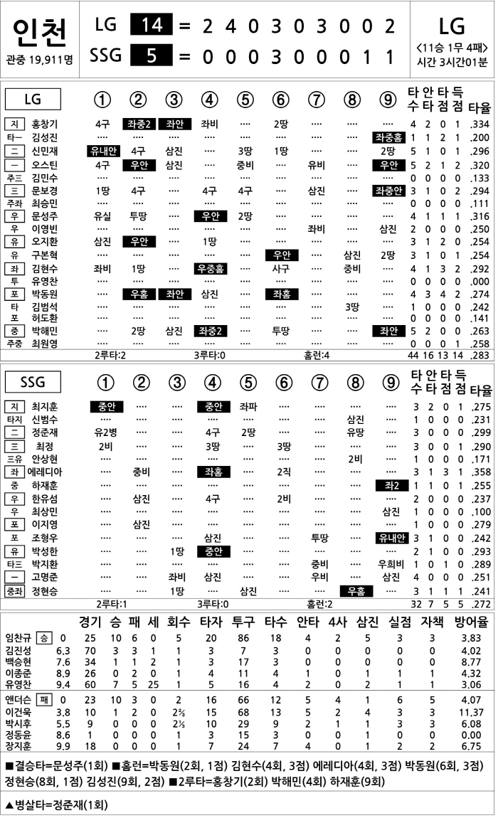  LG vs SSG (Sept. 24)