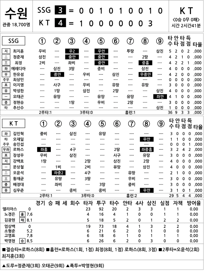  SSG vs KT (Oct. 1)