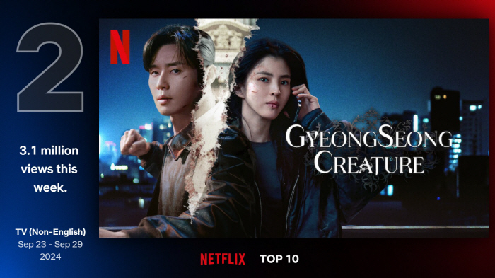 I caught all the entertainment, drama, and movies..Netflix 'Black and White Cook'→'Hyeongseong Kritzer' is popular worldwide