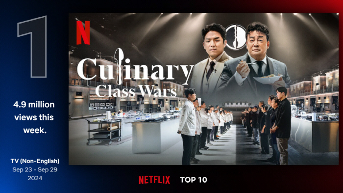 I caught all the entertainment, drama, and movies..Netflix 'Black and White Cook'→'Hyeongseong Kritzer' is popular worldwide