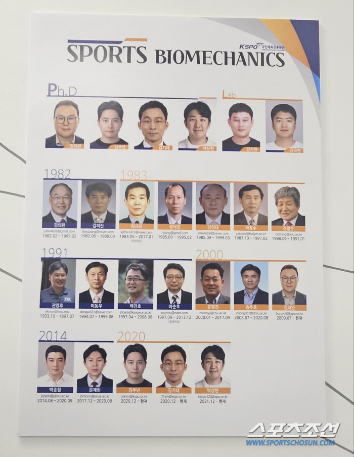 'K-Sports Science Starts for the New 100 Years' Korea Sports Science Institute, Olympic Park Era Blooms