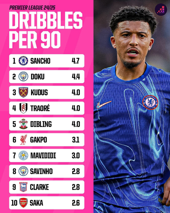 '120 Billion Defeat' Troublemaker →'The DeManchester United Effect' is awesome...Resurrected as the best dribbler in EPL 'Ten Hah what did you do'