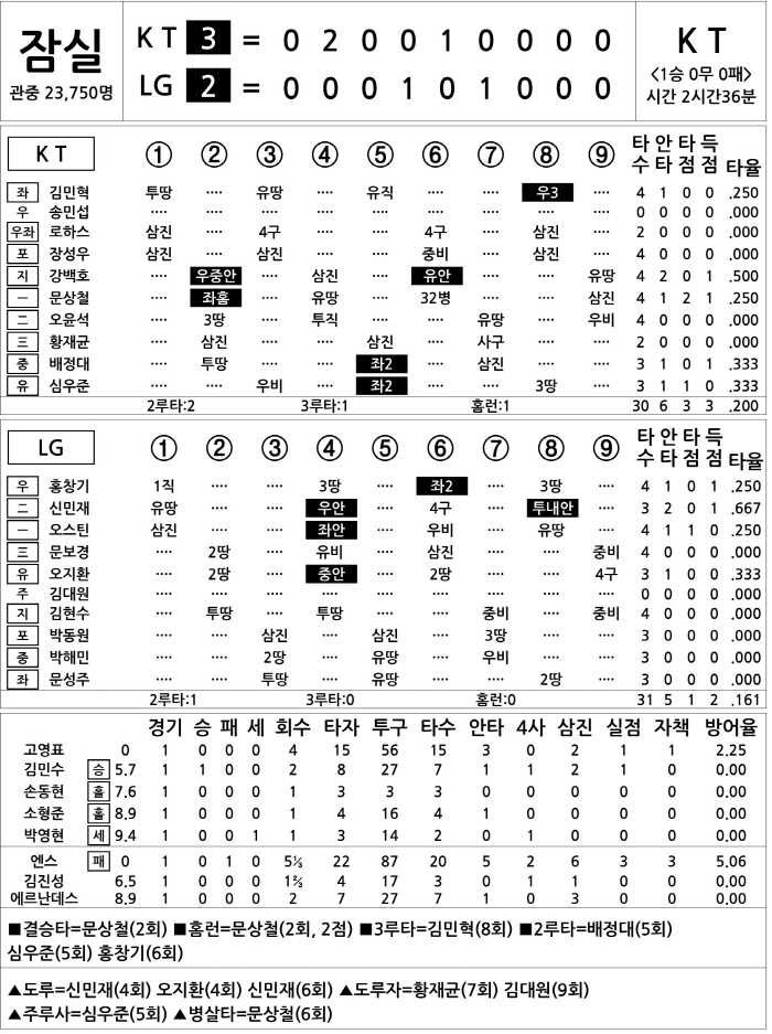  KT vs LG (Oct. 5)