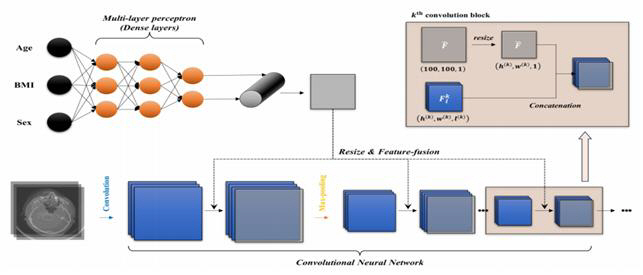 Development of technology for diagnosing and predicting severity of obstructive sleep apnea through deep learning CT analysis