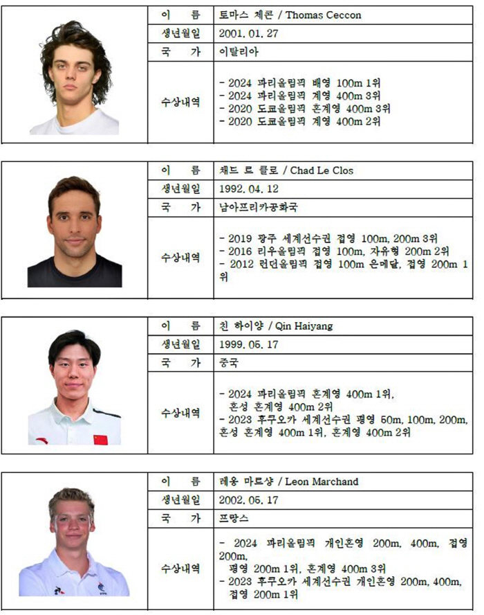 'Marxiang X Pan Zanler X Kim Woo-min X Hwang Sun-woo' 'Swimming Walkle'War, Paris Olympics to be watched again@Incheon Management World Cup 