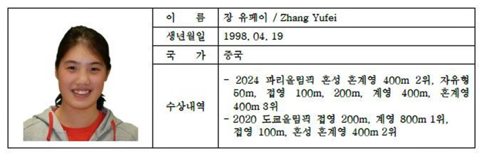 'Marxiang X Pan Zanler X Kim Woo-min X Hwang Sun-woo' 'Swimming Walkle'War, Paris Olympics to be watched again@Incheon Management World Cup 