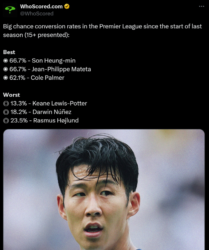 'Son Heung-min, do more goal determination training' I can't do this again...Holan  Salah became the No. 1 goal scorer in the EPL