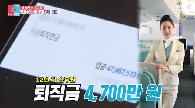 Baek Sung-hyun received a present from his ♥ wife '47 million KRW'('Dongsang Imong2')