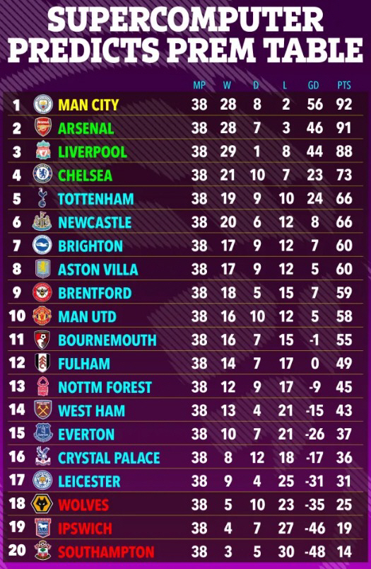 'Manchester United is doomed' Supercom's change of mind, 10 Hach EPL's worst performance in history, and Hwang Hee-chan's first prospect of Wolverhampton 'demotion'