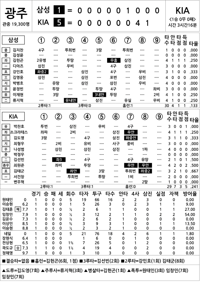  Samsung vs KIA (KS1) (Oct. 23)