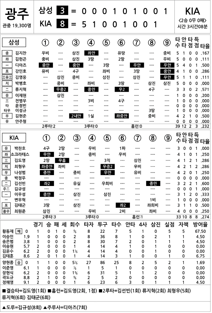  Samsung vs KIA (KS2) (Oct. 23)