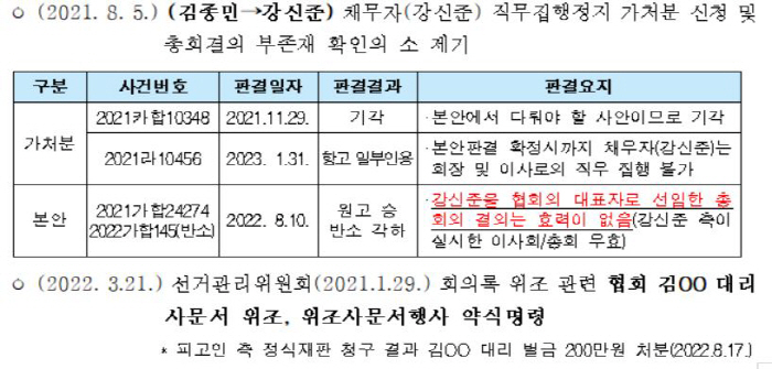 대한체육회는 국정감사가 논란을 불러일으켰다고 반박했다. 