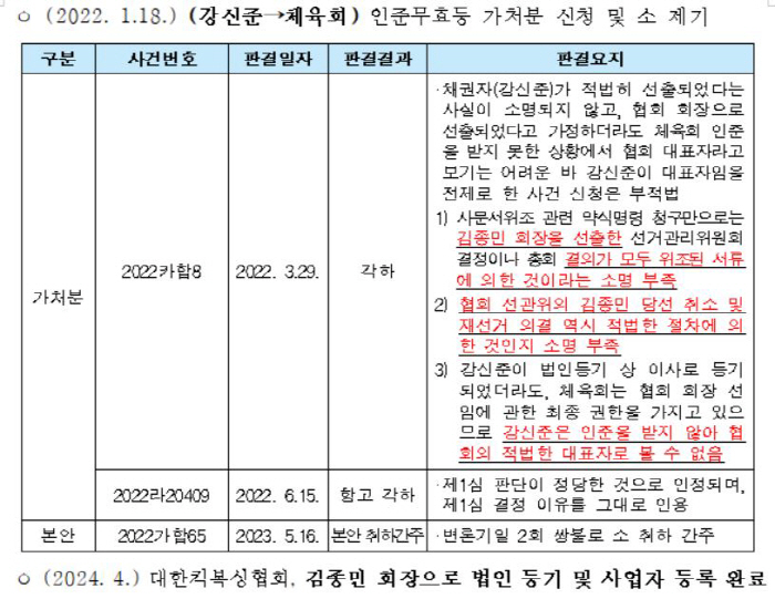 대한체육회는 국정감사가 논란을 불러일으켰다고 반박했다. 