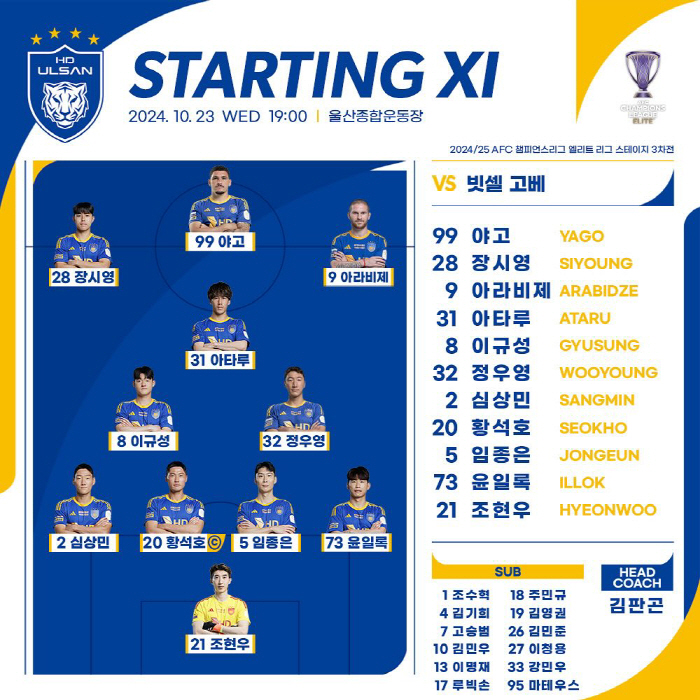 'Yago selection → Resident-gyu bench'AGAIN 2020 Ulsan HD, Kobejeon 'Partial rotation' Activated