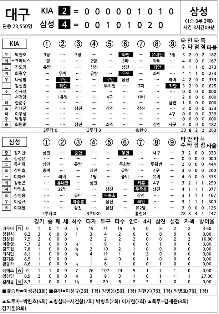  KIA vs Samsung (KS3) (Oct. 25)