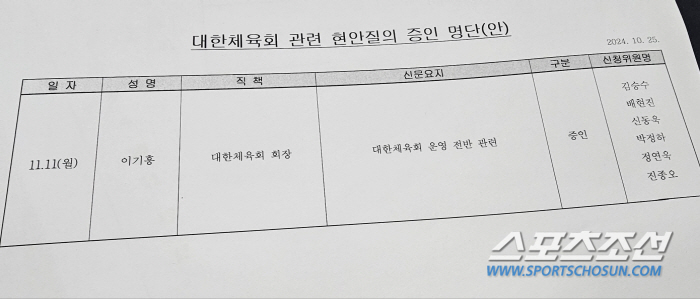 Chairman Lee Ki-heung's request for attendance of a pending questionnaire on November 11 'Witness'On the spot of the National Assembly inspection