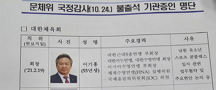 Chairman Lee Ki-heung's request for attendance of a pending questionnaire on November 11 'Witness'On the spot of the National Assembly inspection