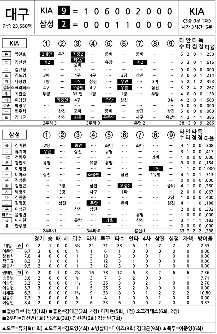  KIA vs Samsung (KS4) (Oct. 26)