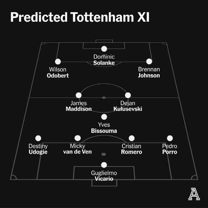 'Pain recurrence'SON, excluding the expected best 11..  'Sony's not 100% and you'll have to wait and see after the weekend'