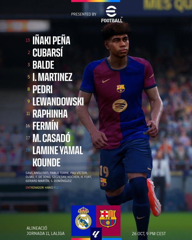 Barcelona, Munich and Real Madrid scored four goals, becoming the youngest El Clasico to score a 4-0 victory...Mbappe, scoreless  offside 8 times 'Disgrace'