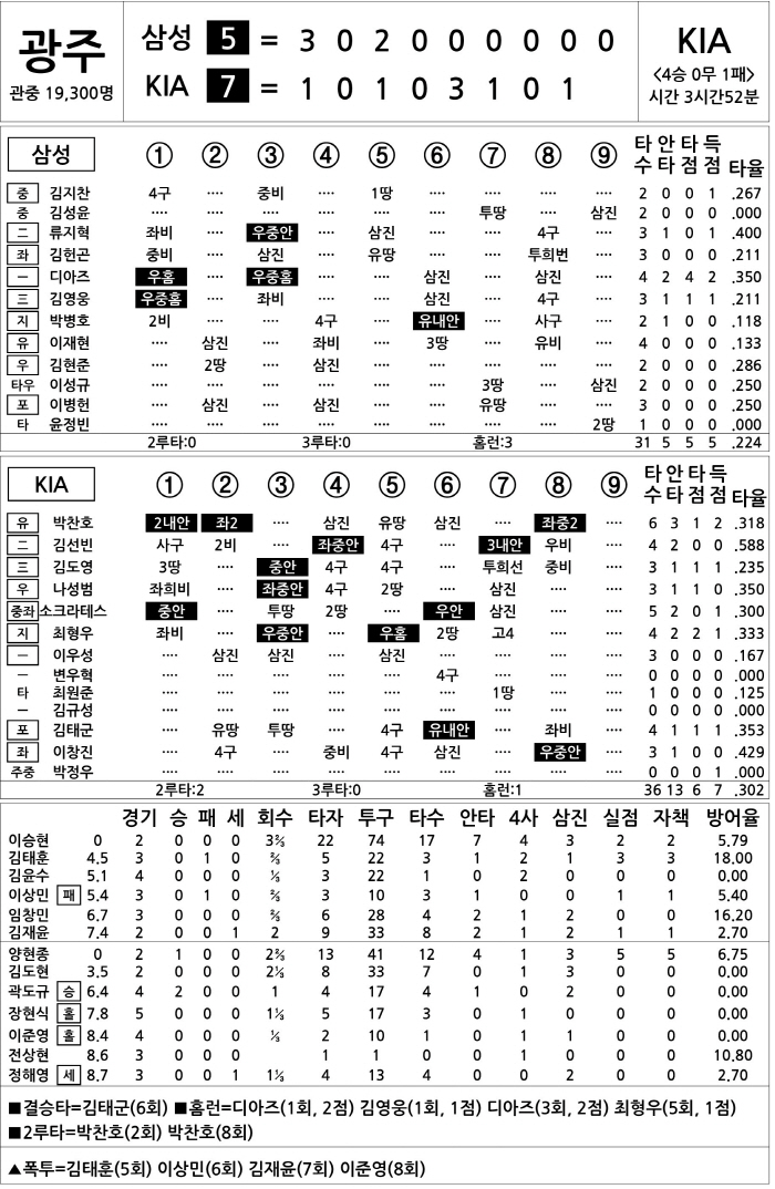  Samsung vs KIA (KS5) (Oct. 28)