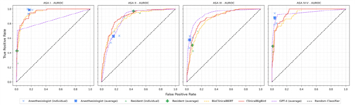 Better than experts in developing artificial intelligence-based surgical risk prediction models