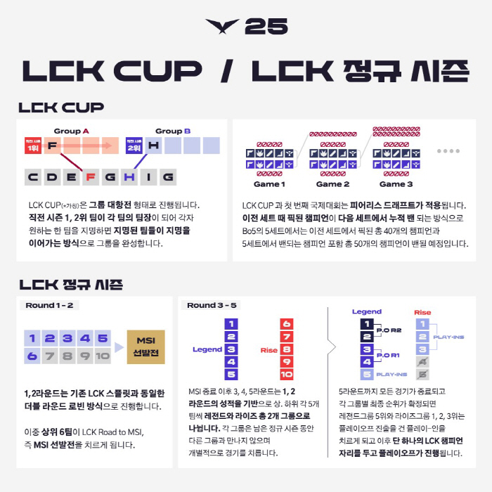 LCK, which has revealed a major change, how will it change from next year?