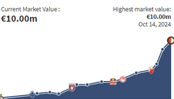 '10 million Euro Man'Hwang In-beom, Eredivisie, First Team of the Month in October, The Netherlands is also conquering