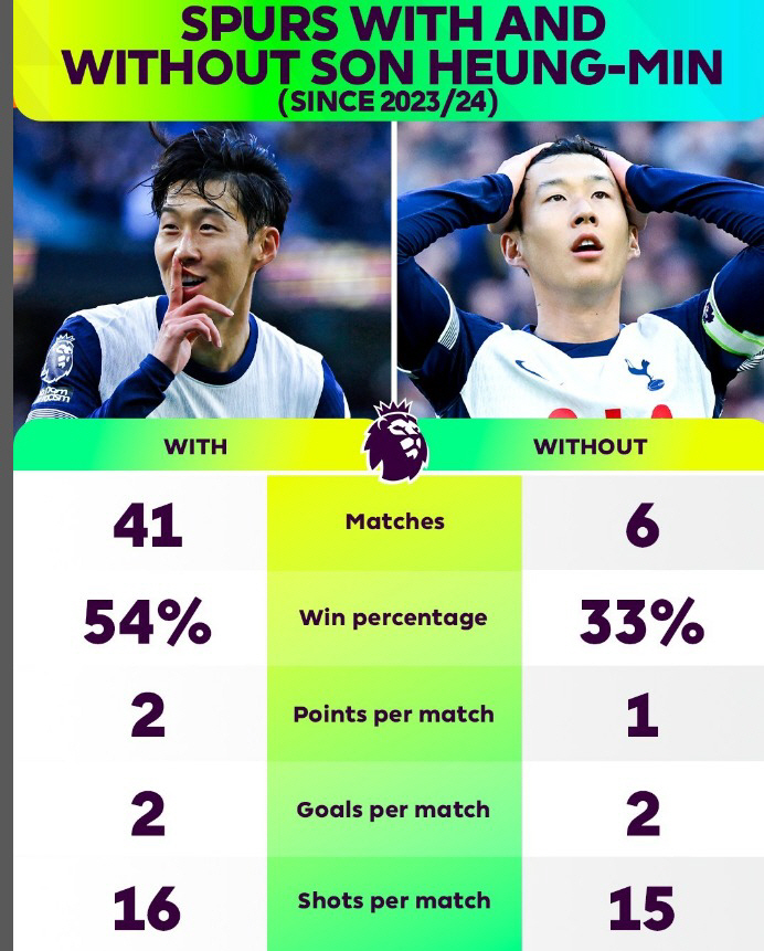 Son Heung-min is coming back, countdown to the comeback against Aston Villa.<br><br><script async src=