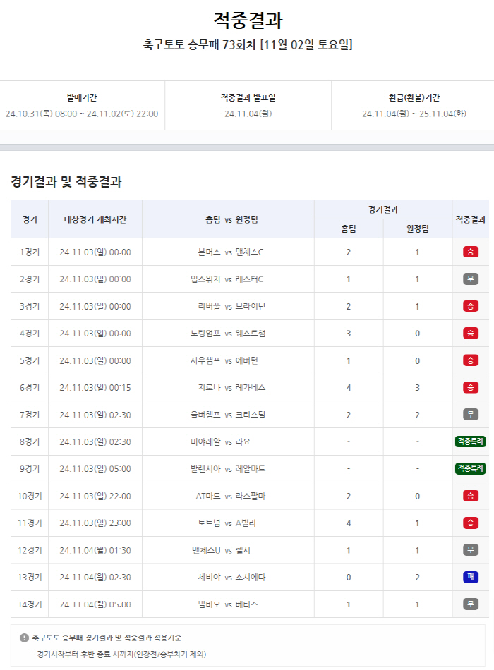 'Toto's 73rd hit by a total of 1.2 billion hits, 4 hits for the first place' announced