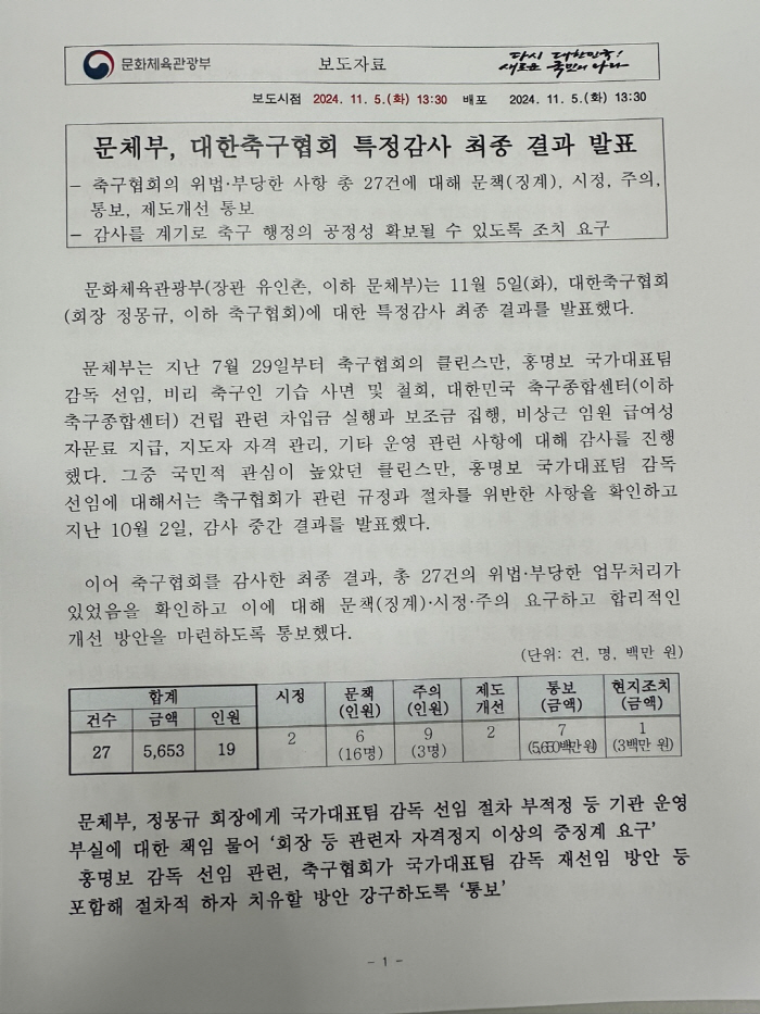 Ministry of Culture, Sports, and Tourism demands KFA that 'Chairman Chung Mong-gyu is given severe disciplinary action beyond suspension of qualifications' 