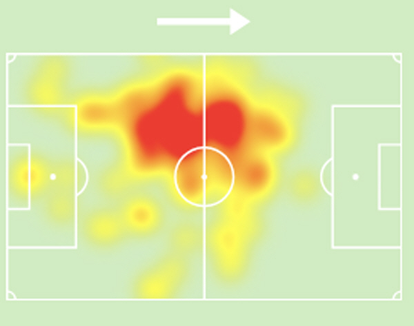 Minjae Kim's form is crazy. Another scoreless win, a 1-0 victory against Benfica with a flawless defense. 